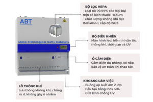Tủ ATSH Icấp II ABT