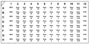 TopSPEC® Ampicillin MIC Test