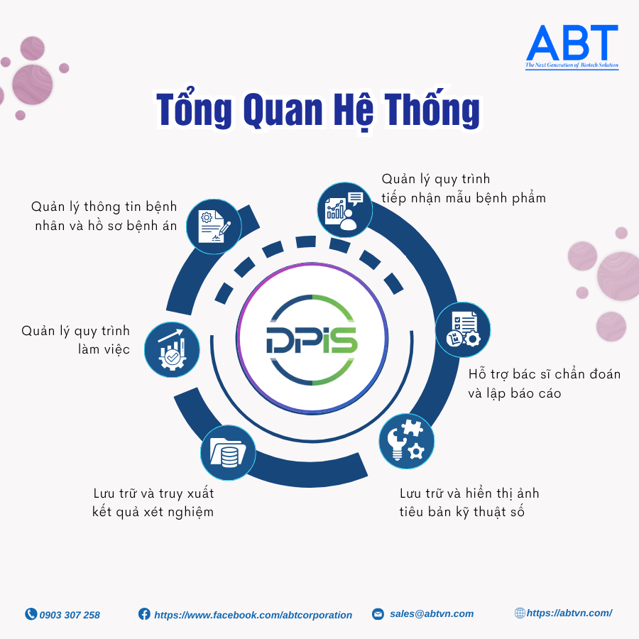 Quản lý dữ liệu giải phẫu bệnh bằng hệ thống DPIS