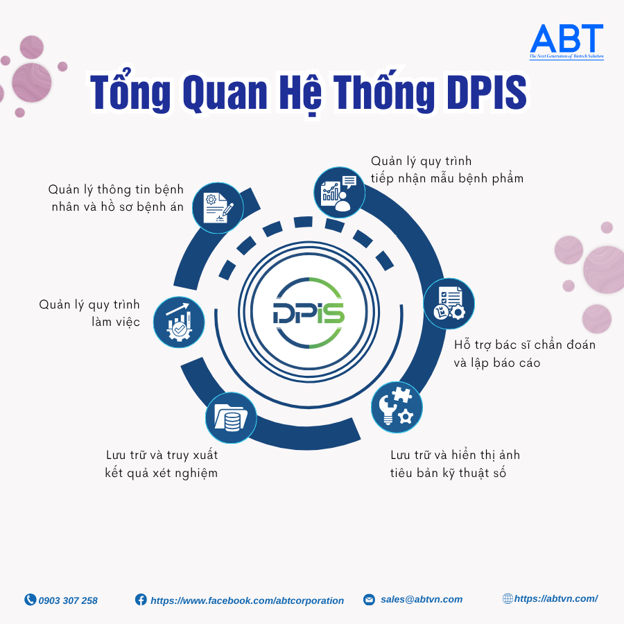 Hệ thống thông tin giúp chia sẻ dữ liệu cho hội chẩn từ xa
